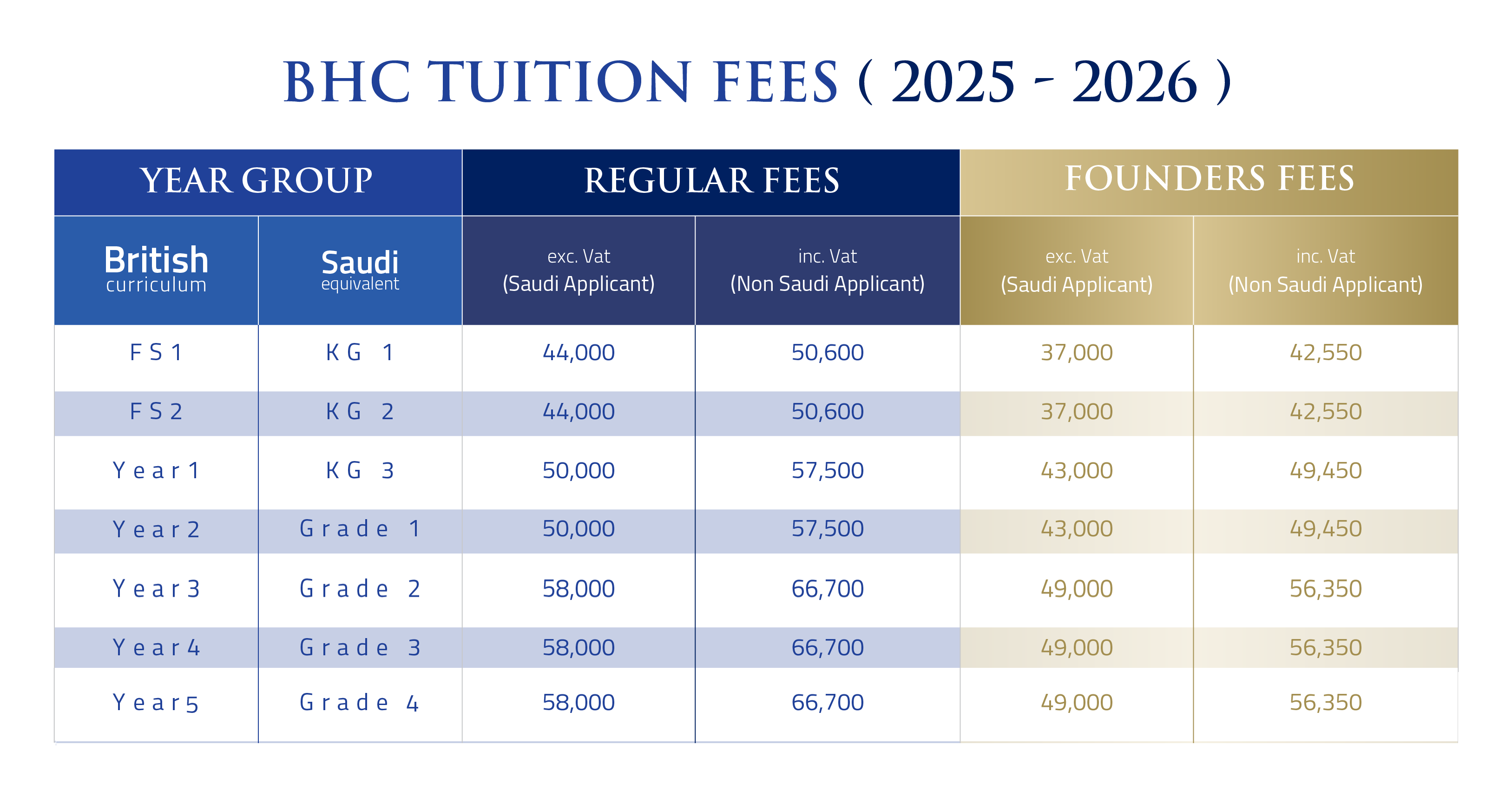 Tuition Fees